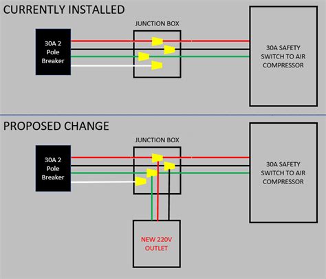 small junction box for 220 volt|how to extend 220v outlet.